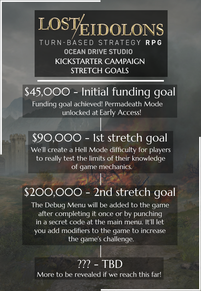 Lost Eidolons Stretch Goals
